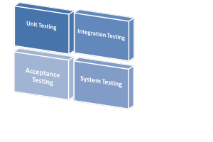 Salesforce.com Testing