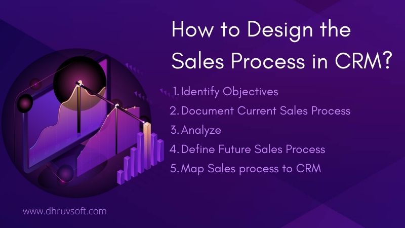 salesforce crm for sales