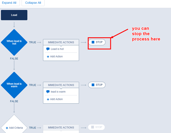 Salesforce Process Builder enhancement in Summer 16