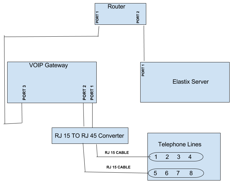 CTI Integration ZOHO CRM