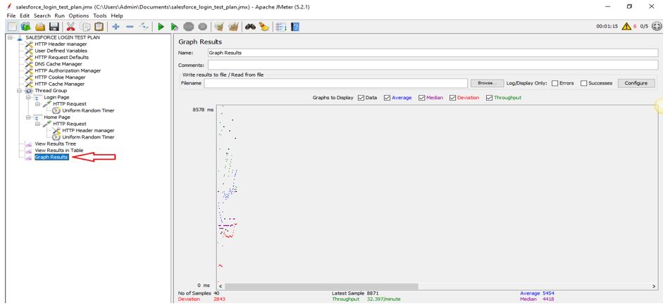 View Results in Graph - Salesforce application testing