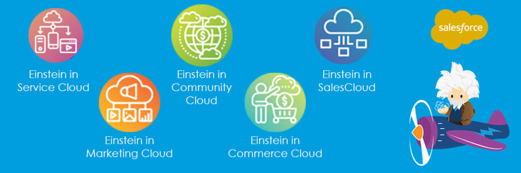 Salesforce Einstein works with various Salesforce products Salesforce Einstein AI for your business