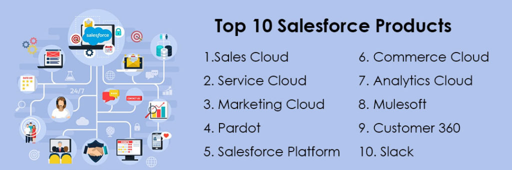 The Top 10 Most Popular Products of Salesforce