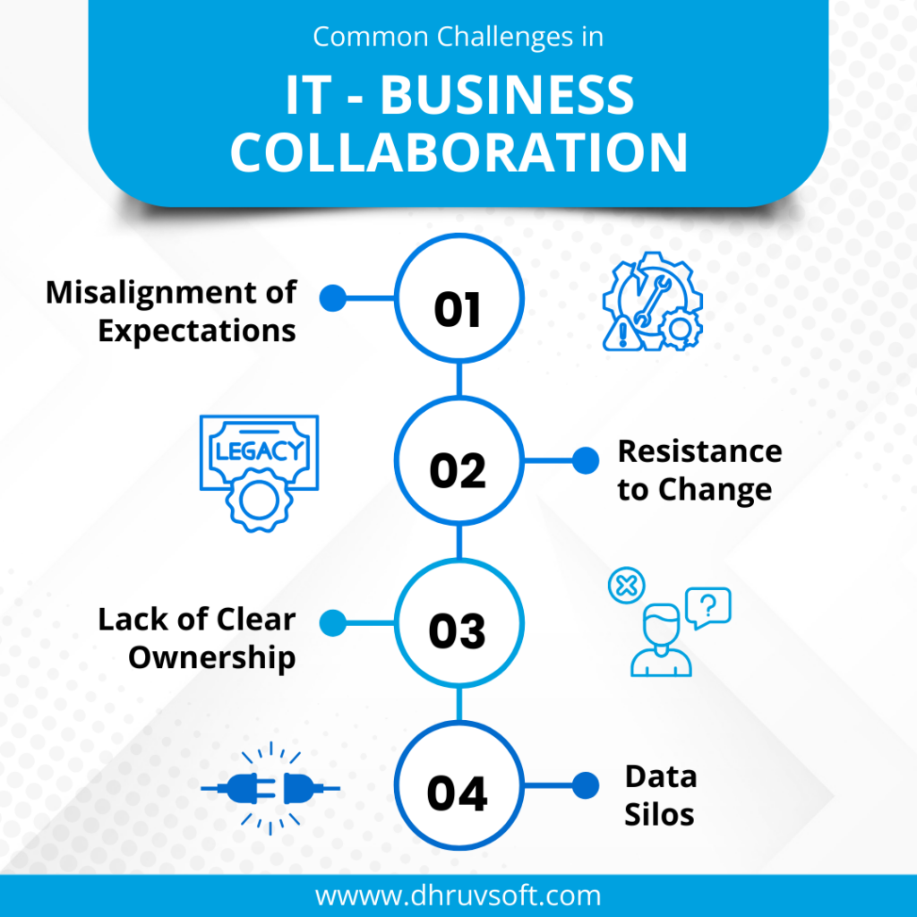Common Challenges in IT - Business Collaboration