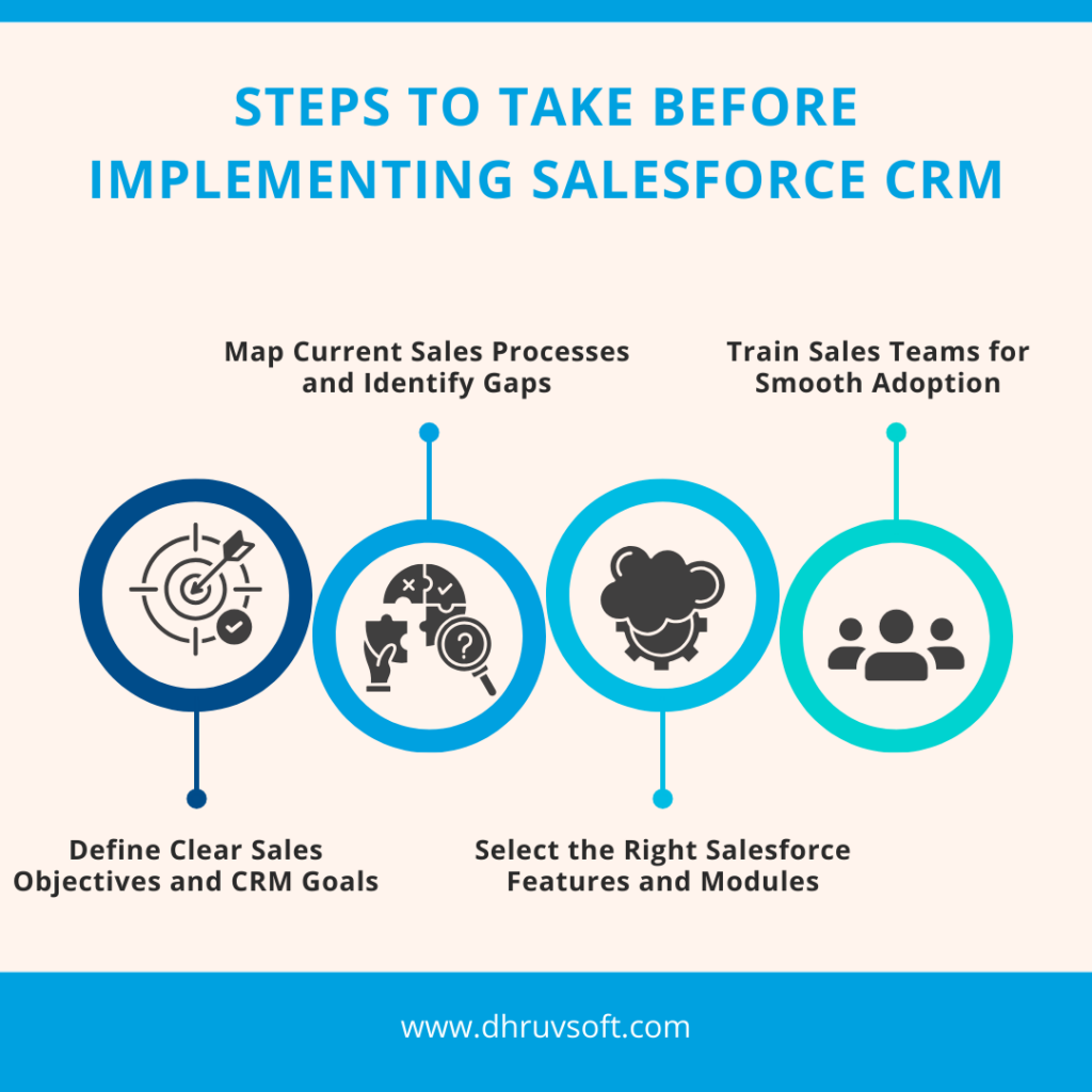 Steps to Take Before Implementing Salesforce CRM