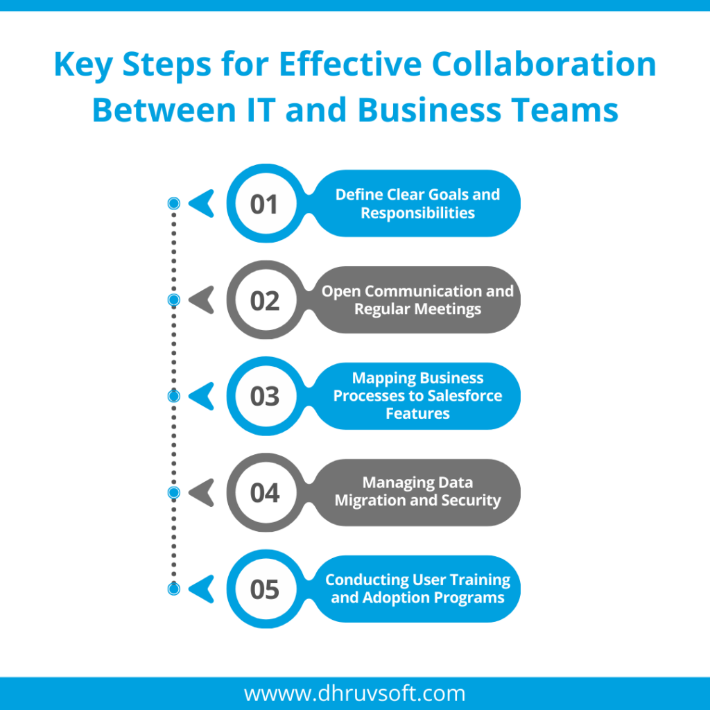Key Steps for Effective Collaboration Between IT and Business Teams