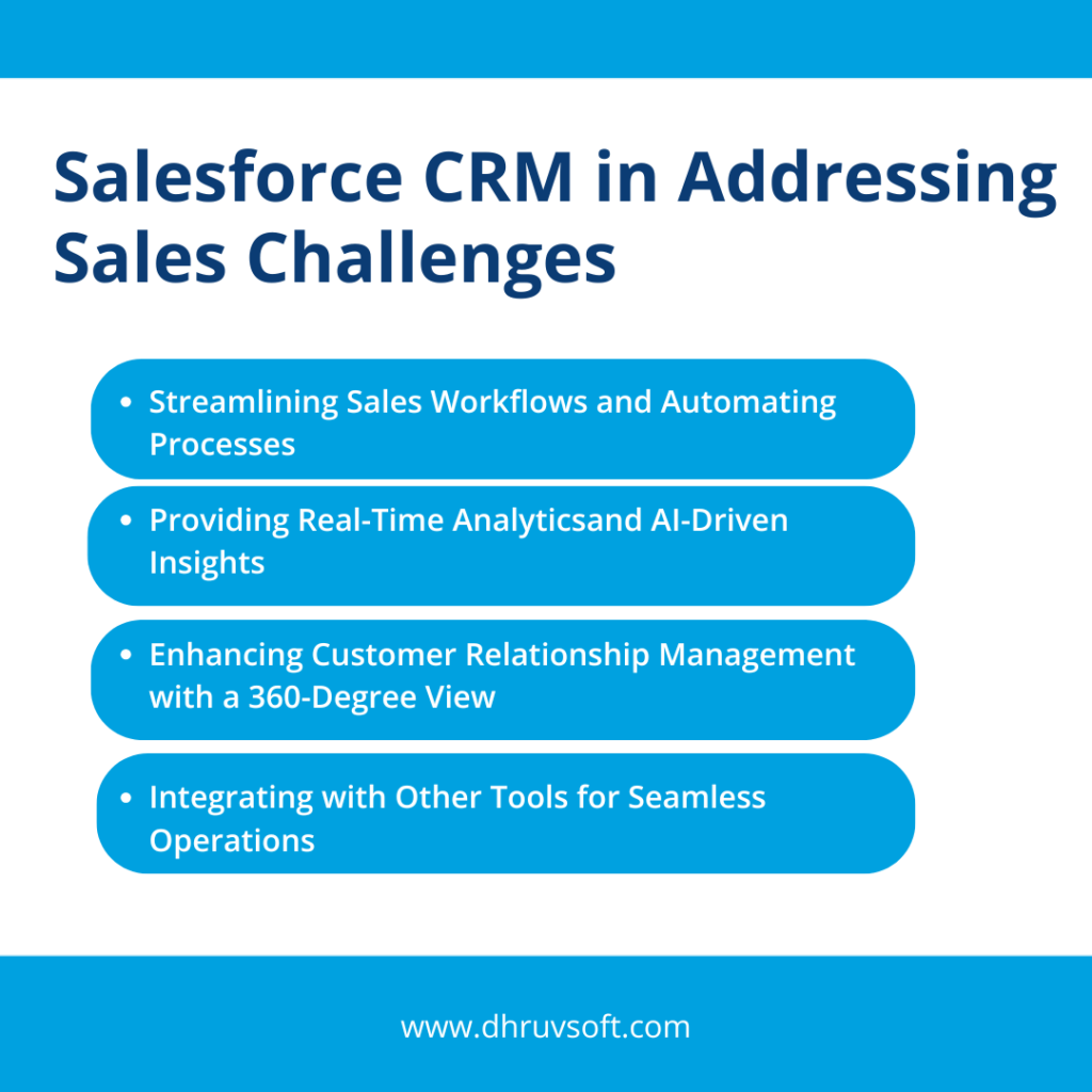 Salesforce CRM in Addressing Sales Challenges