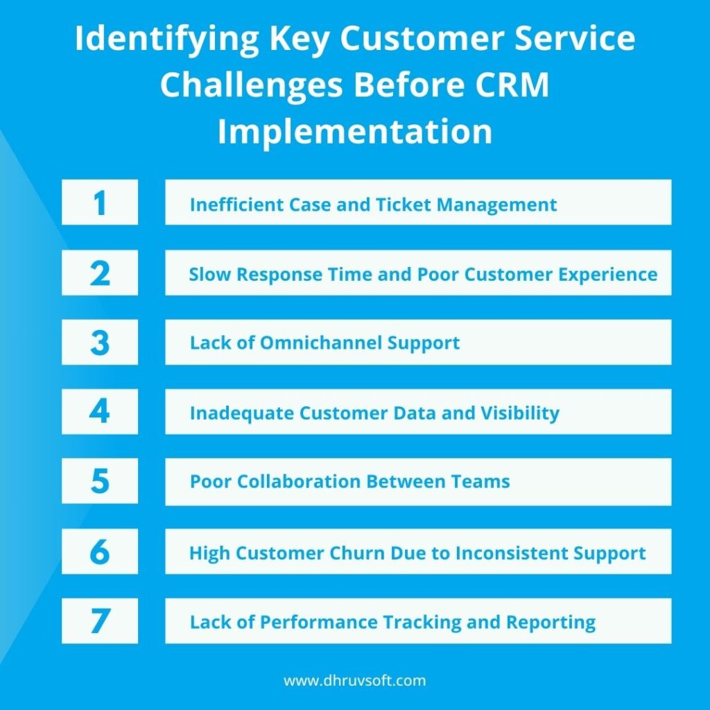 Identifying Key Customer Service Challenges Before CRM Implementation  