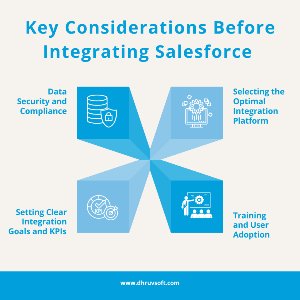 Key Considerations Before Integrating Salesforce 
