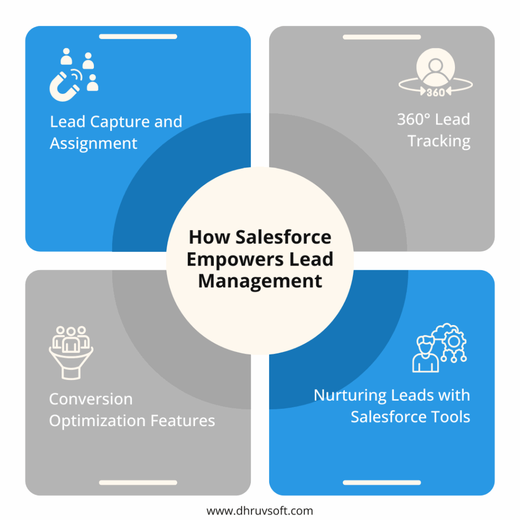 How Salesforce Empowers Lead Management