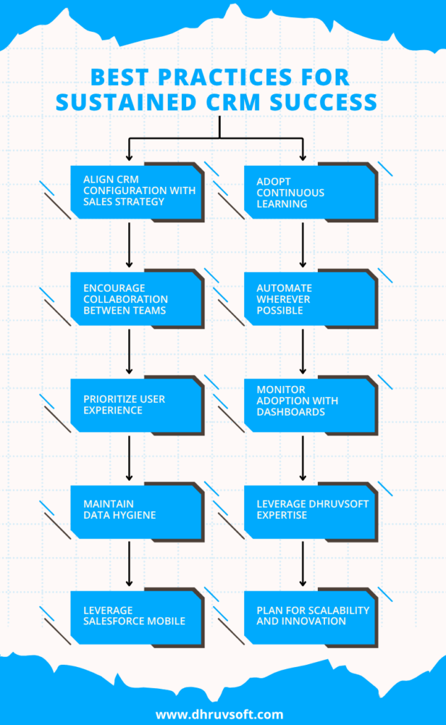 Best Practices for Sustained CRM Success Best Practices for Sustained CRM Success
