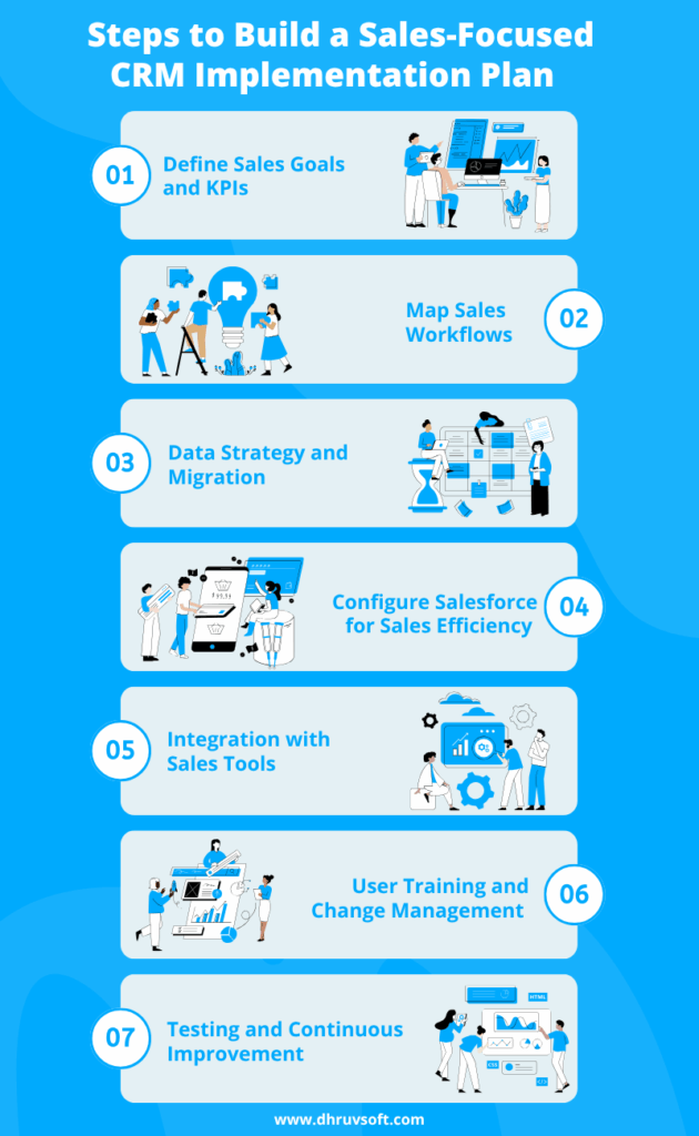 Steps to Build a Sales-Focused CRM Implementation Plan Steps to Build a Sales-Focused CRM Implementation Plan