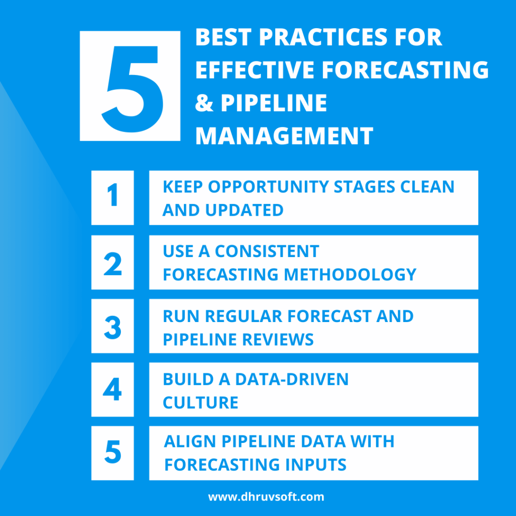 Best Practices for Effective Forecasting & Pipeline Management 