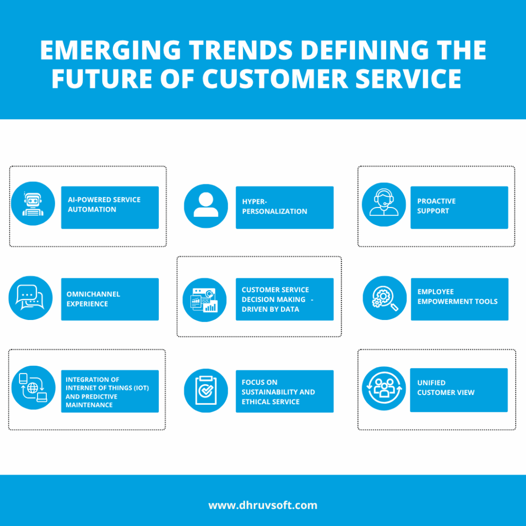 Emerging Trends Defining the Future of Customer Service Emerging Trends Defining the Future of Customer Service
