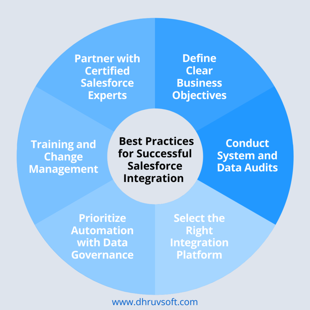 Best Practices for Successful Salesforce Integration