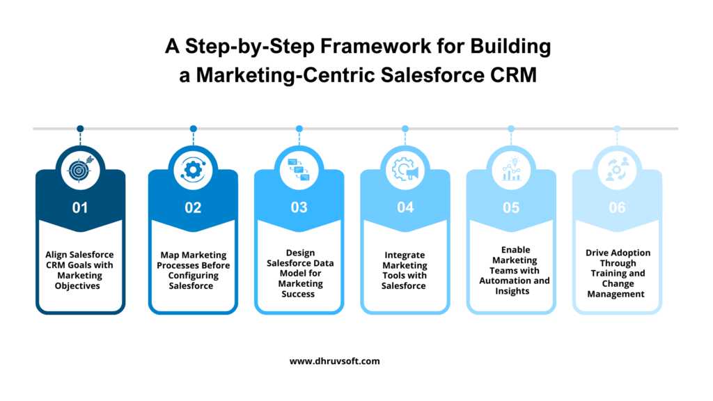 A Step-by-Step Framework for Building a Marketing-Centric Salesforce CRM