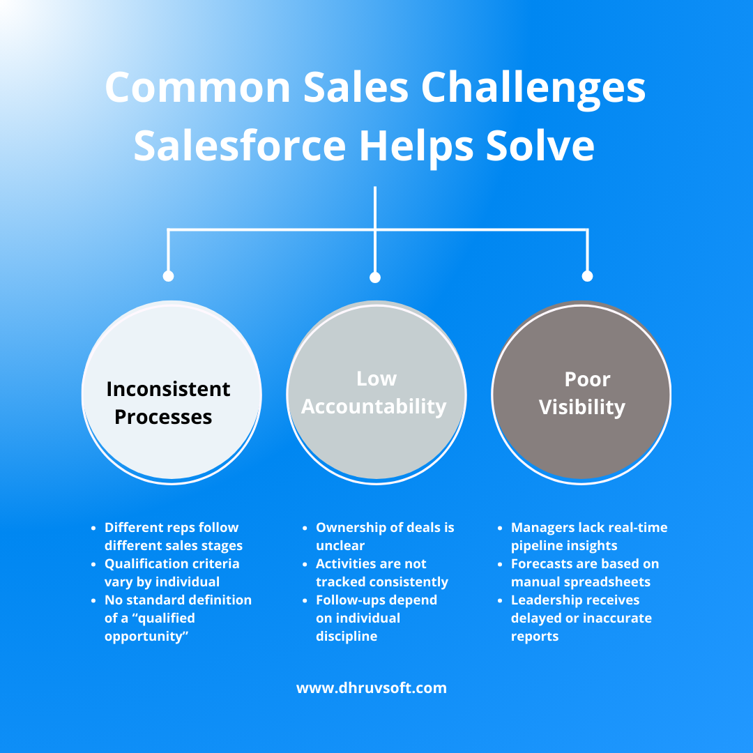 Common Sales Challenges Salesforce Helps Solve Common Sales Challenges Salesforce Helps Solve