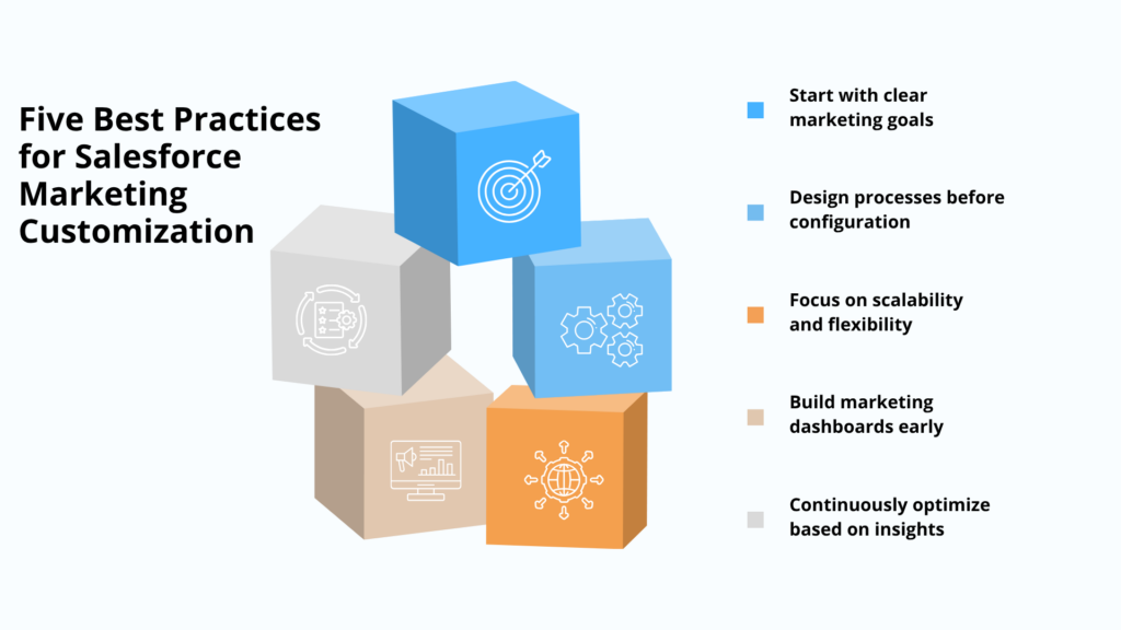 Five Best Practices for Salesforce Marketing Customization Five Best Practices for Salesforce Marketing Customization