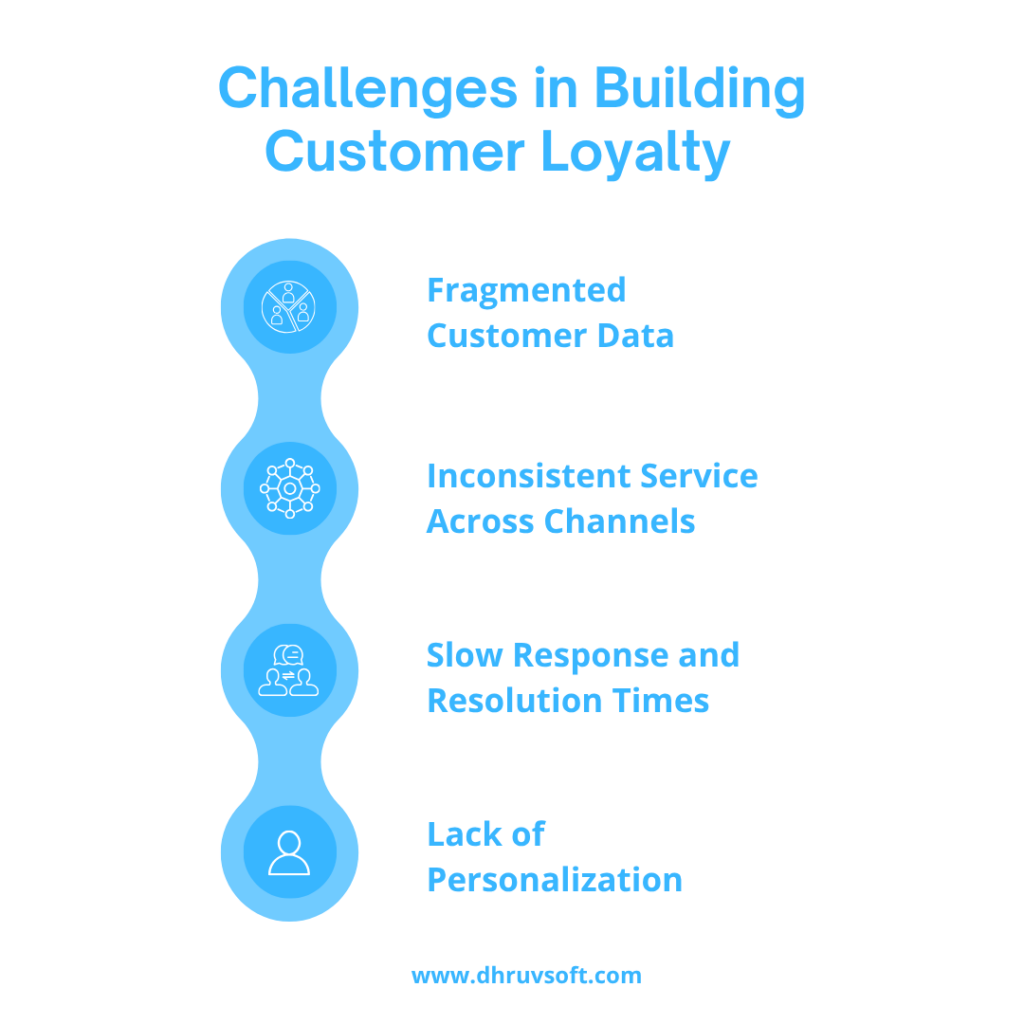 Challenges in Building Customer Loyalty Challenges in Building Customer Loyalty