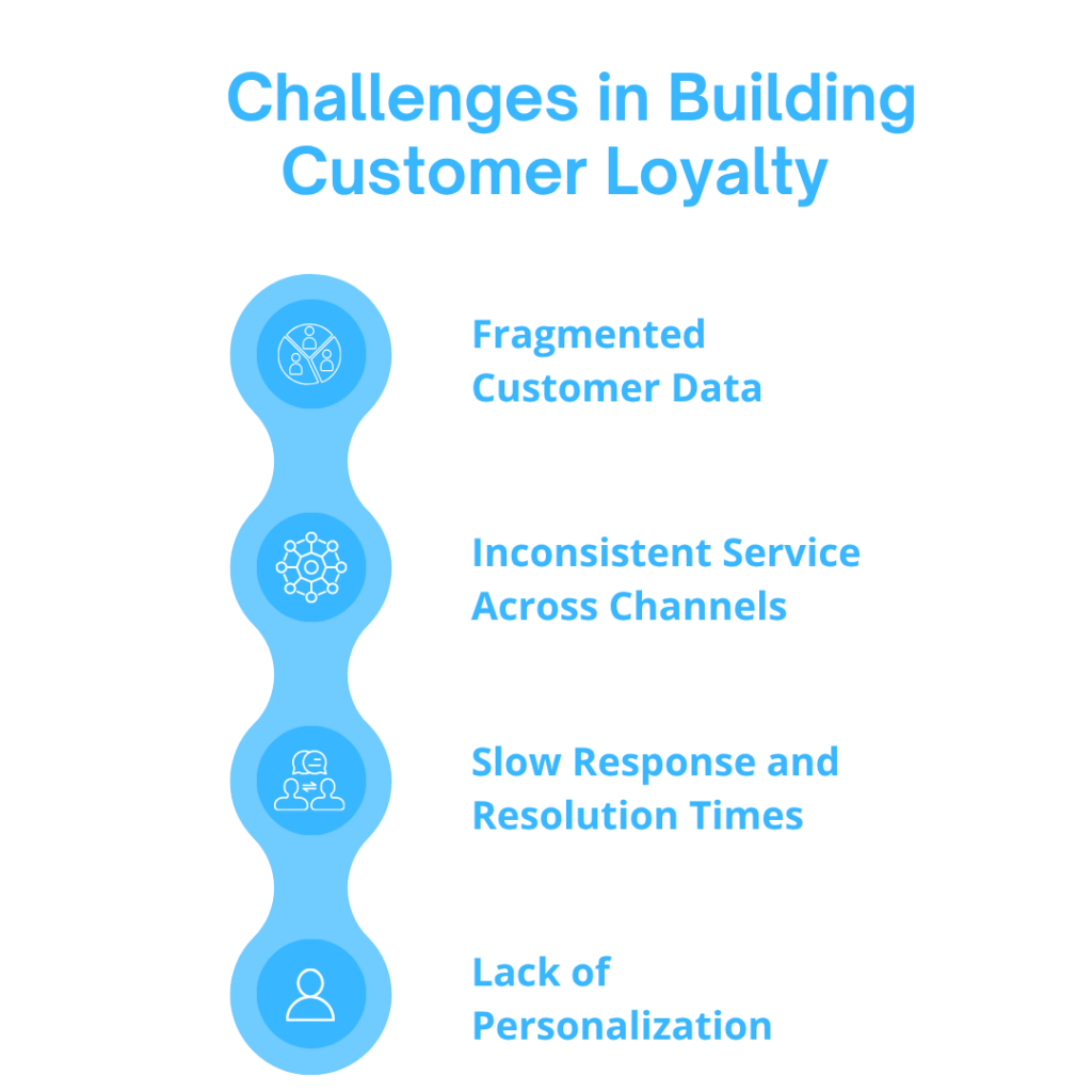 Challenges in Building Customer Loyalty