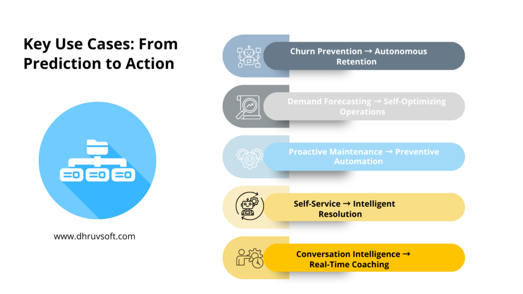 Key Use Cases: From Prediction to Action