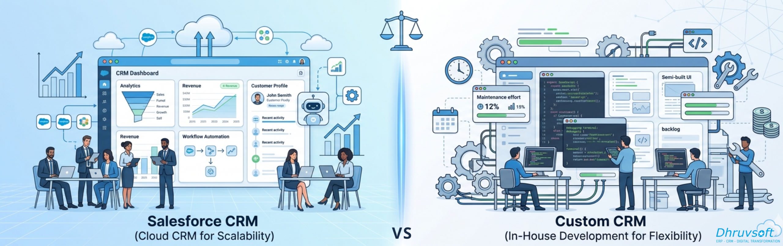 Salesforce vs Custom CRM: Select Smarter Long-Term Investment for a Scaling Business