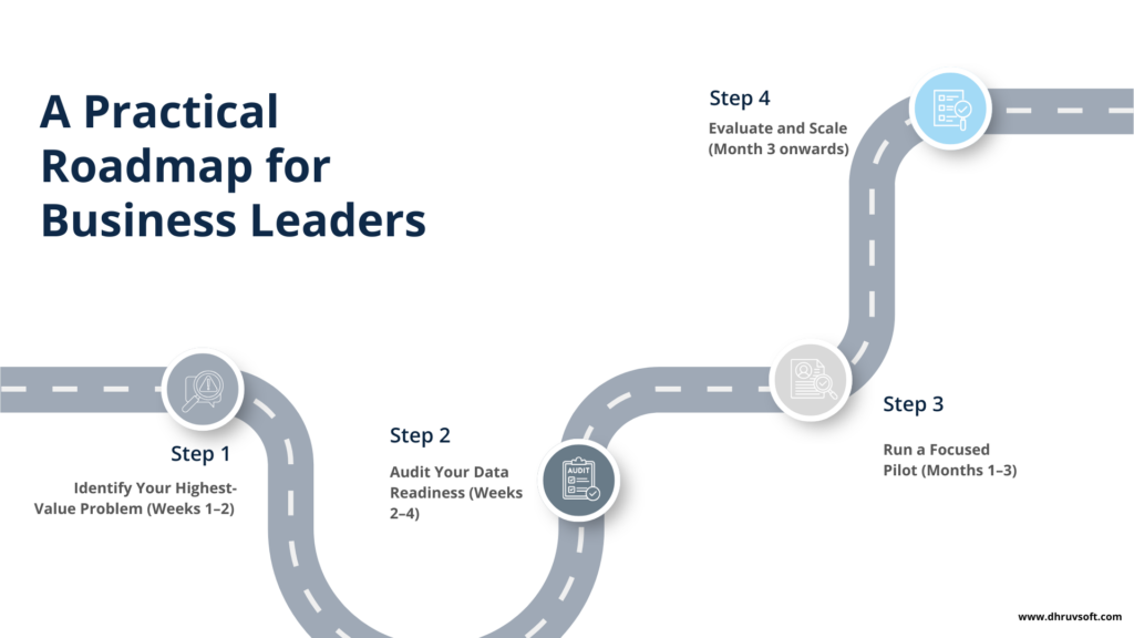 A Practical Roadmap for Business Leaders 