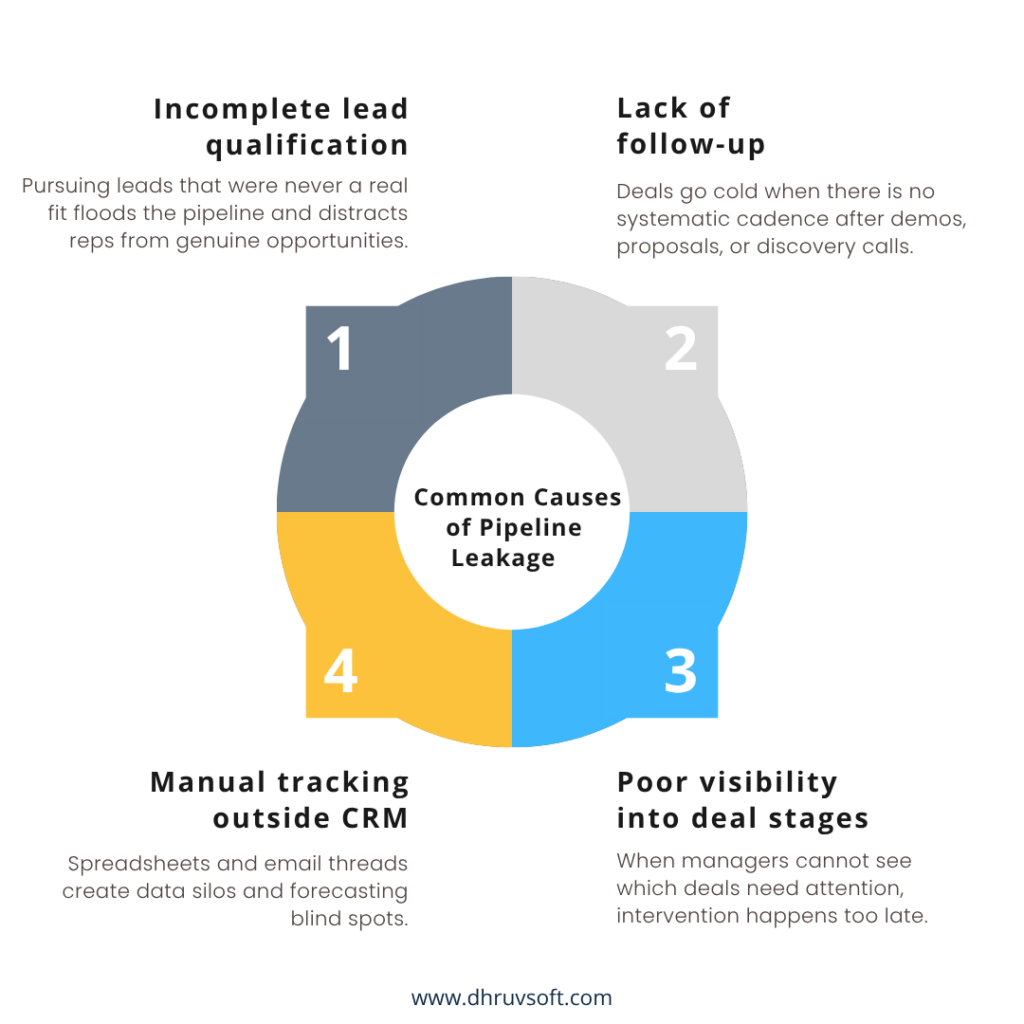 Common Causes of Leakage  