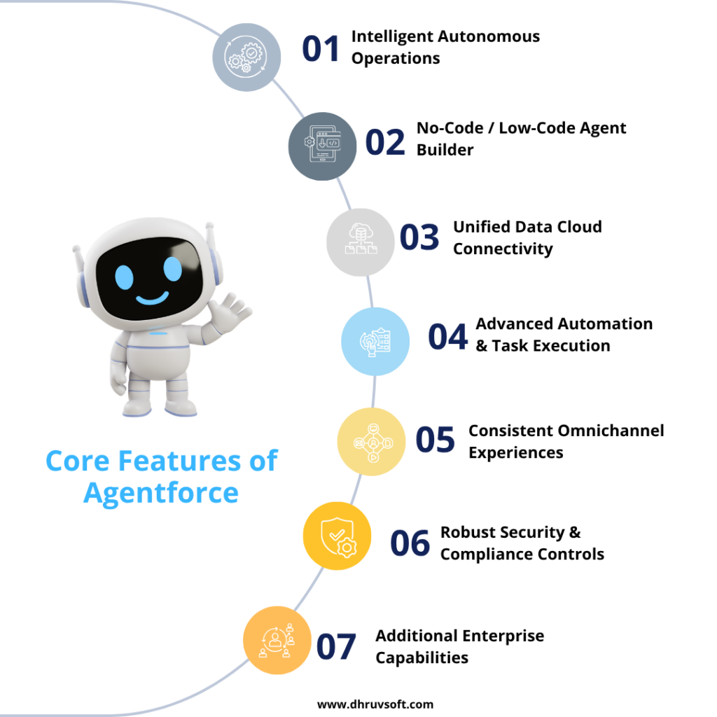 Core Features of Agentforce