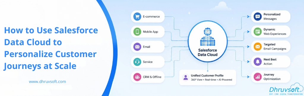 How to Use Salesforce Data Cloud to Personalize Customer Journeys at Scale How to Use Salesforce Data Cloud to Personalize Customer Journeys at Scale