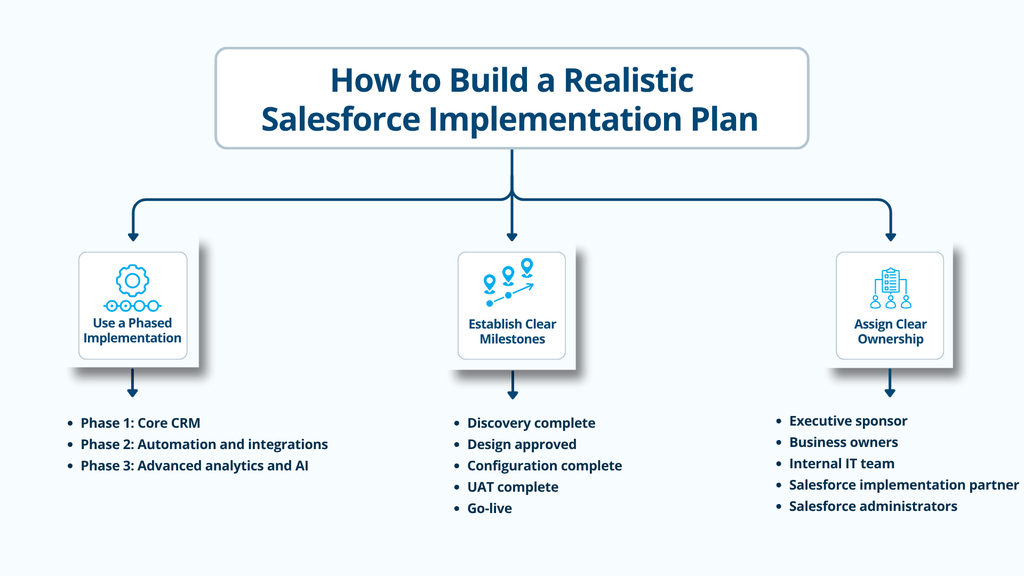 How to Build a Realistic Salesforce Implementation Plan How to Build a Realistic Salesforce Implementation Plan