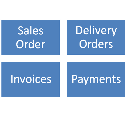 Salesforce.com Order to Invoice