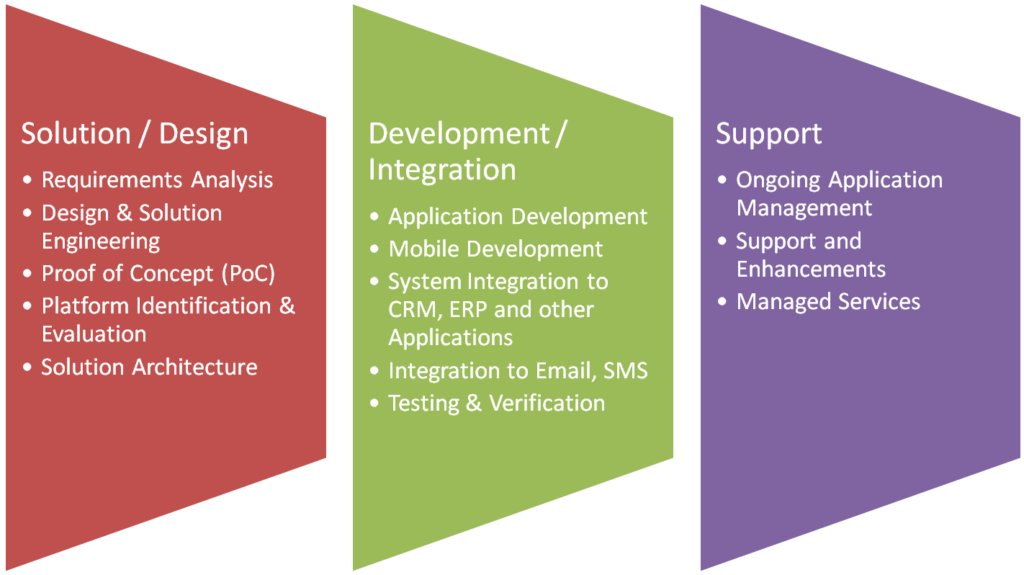 IoT Services in India by Dhruvsoft