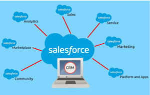 salesforce.com implementation