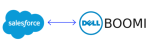 Salesforce.com integration using Dell Boomi