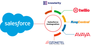 Salesforce CTI integrations