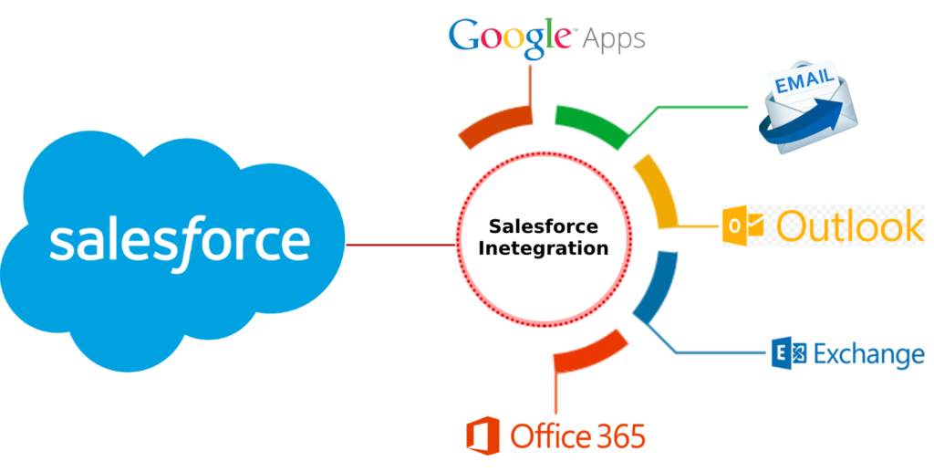 Salesforce Email and Calendar Integration
