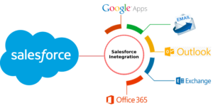 Salesforce Email and Calendar Integration