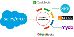 Salesforce Integration with Accounting Software