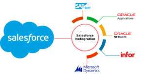 Salesforce to ERP integration