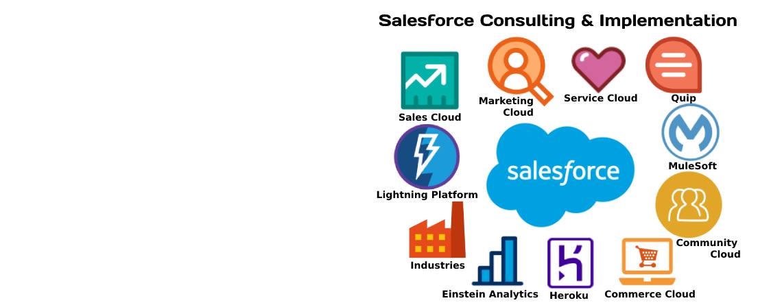 Salesforce implementation services