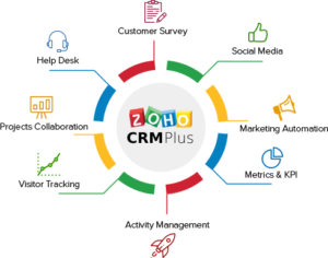 Zoho CRM Implementation services