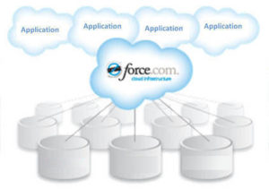 force.com-application-testing