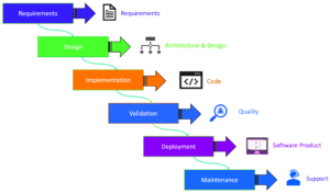 salesforce implementation methodology