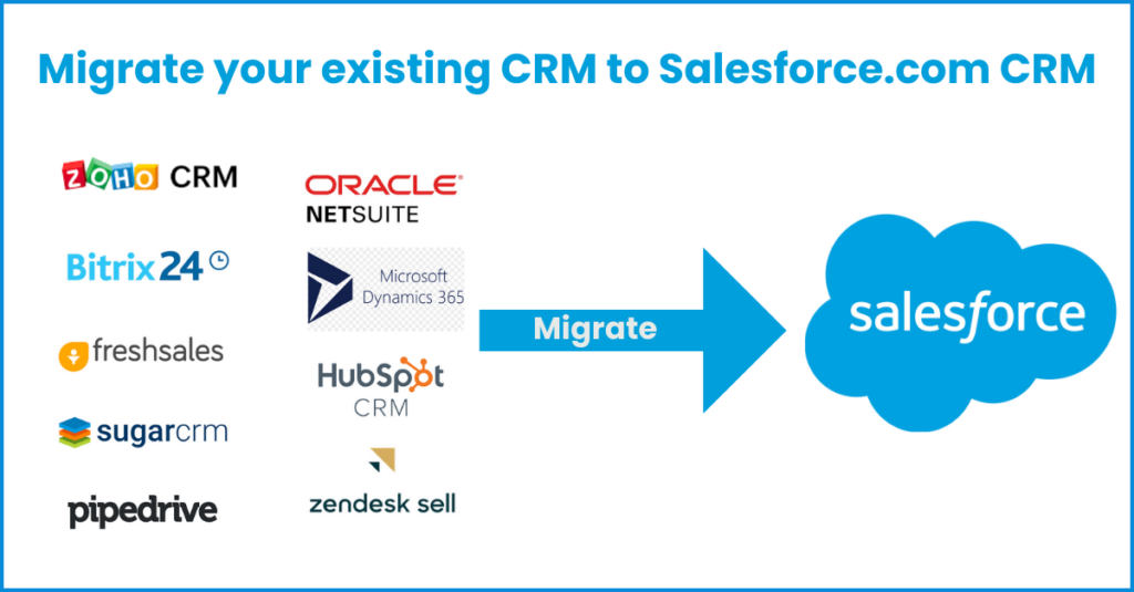 Migrate your existing CRM to Salesforce.com CRM
