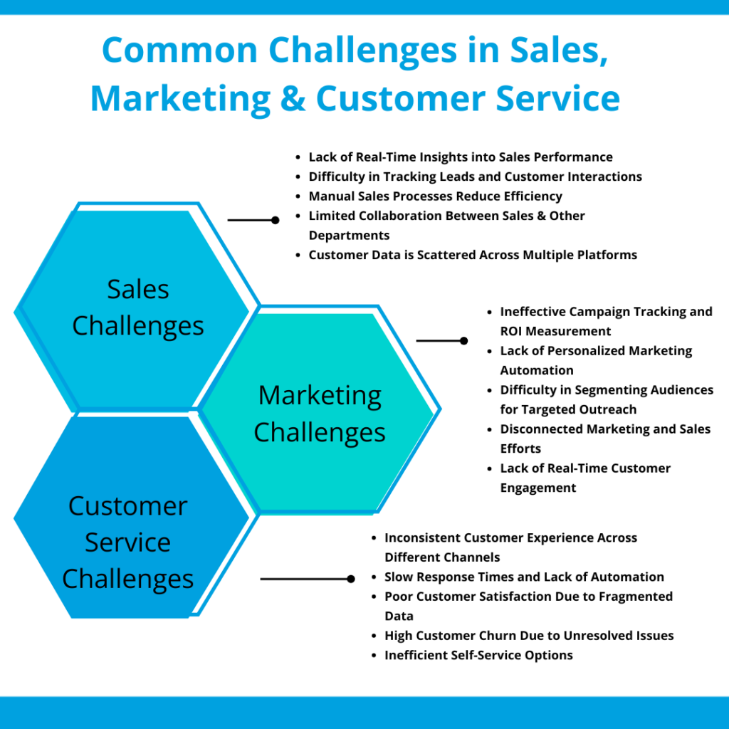 Common Challenges in Sales, Marketing & Customer Service