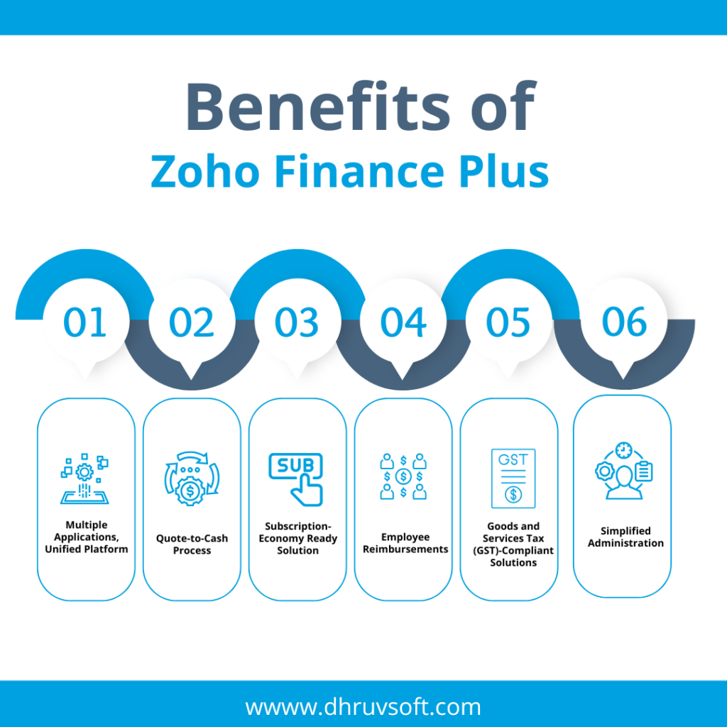 Benefits of Zoho Finance Plus