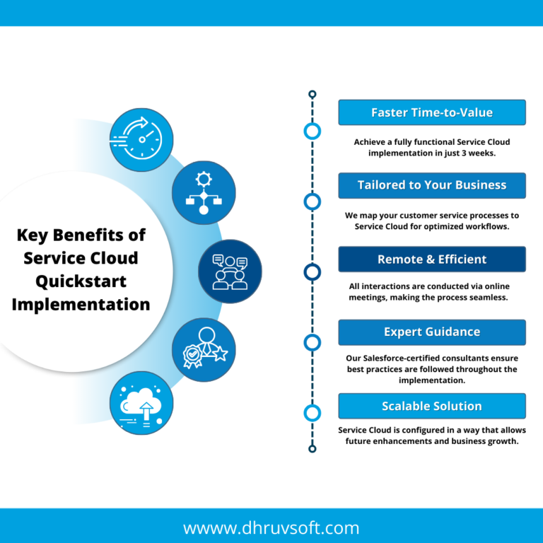 Service Cloud QuickStart Implementation
