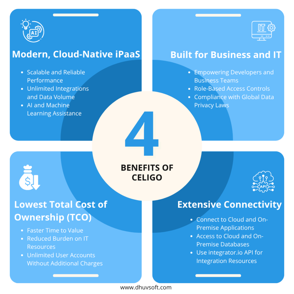 Benefits of Celigo