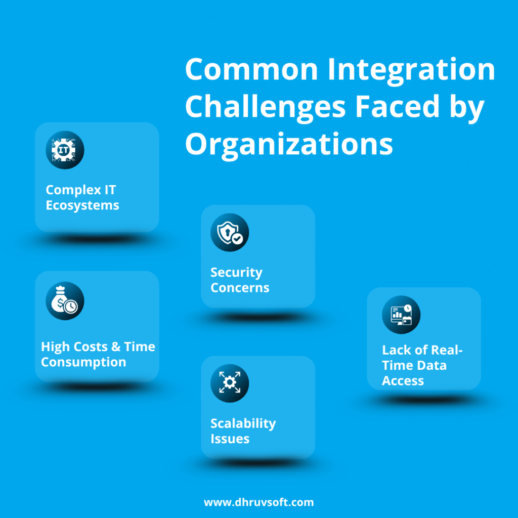 Common Integration Challenges Faced by Organizations  